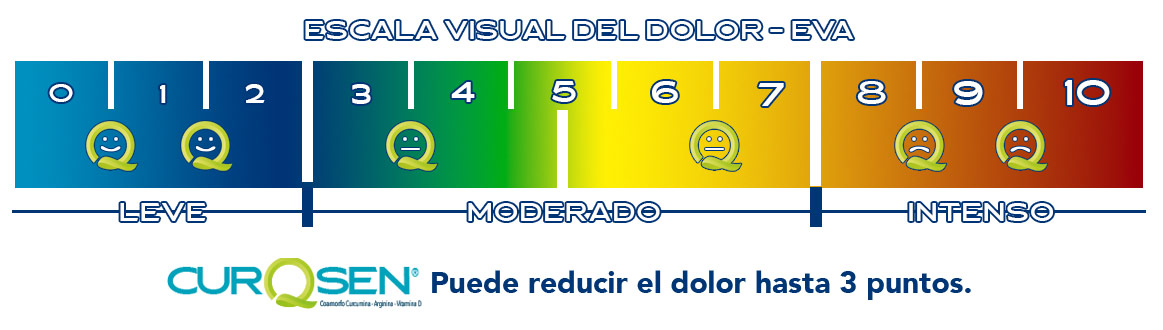 foto-escala-del-dolor-Q